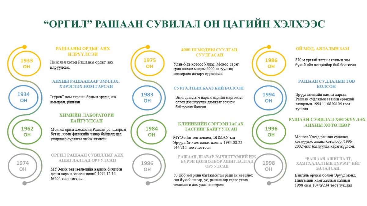 Байгууллагын танилцуулга