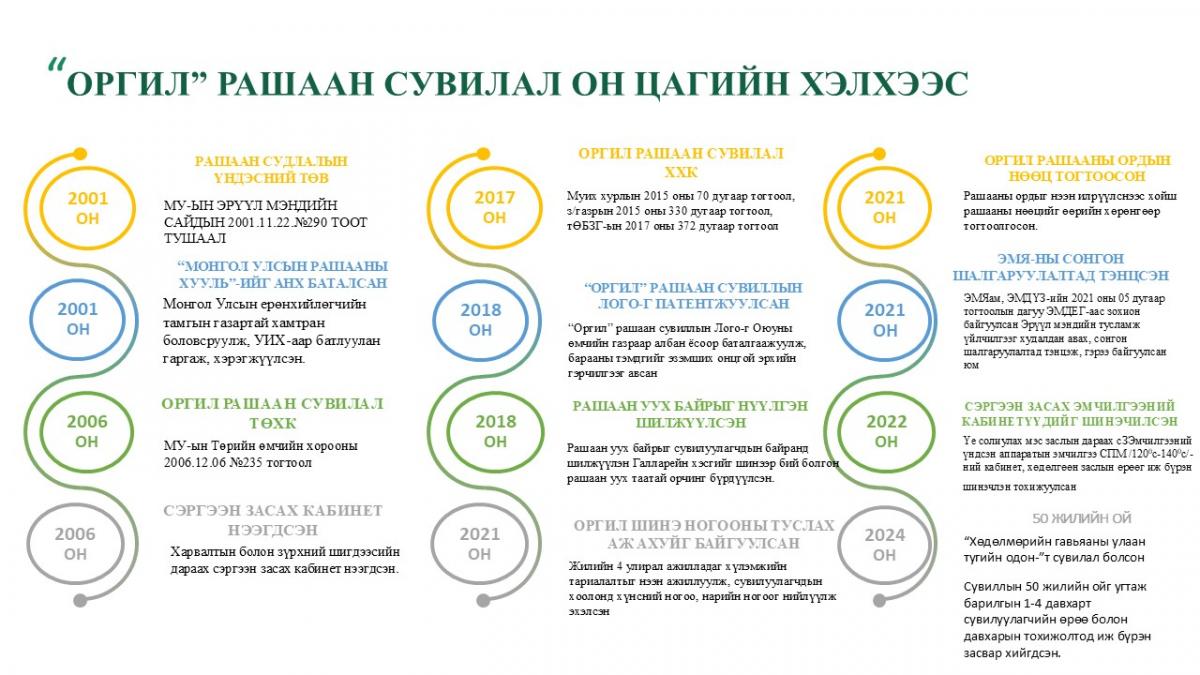 Байгууллагын танилцуулга
